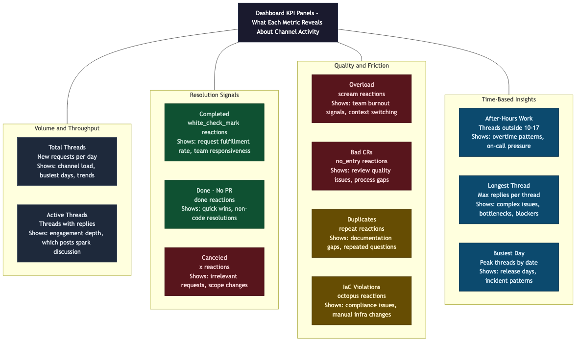 Dashboard KPIs